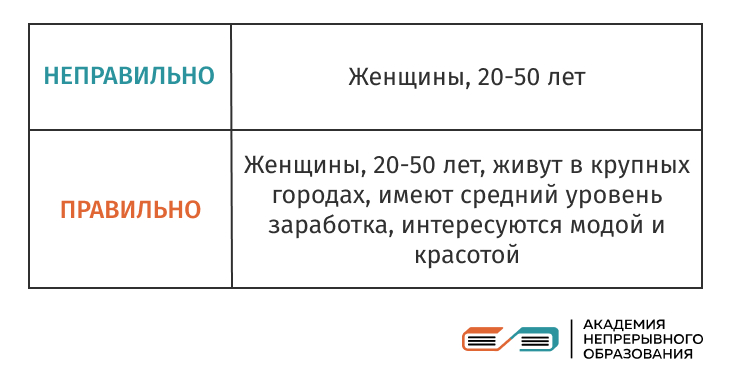 Портрет целевой аудитории