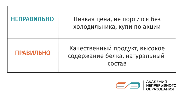 Рекламное сообщение для ЦА